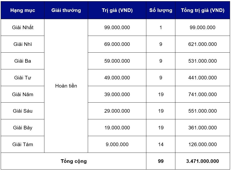 Ford Việt Nam ưu đãi đặc biệt cho khách hàng mua xe trong tháng 9