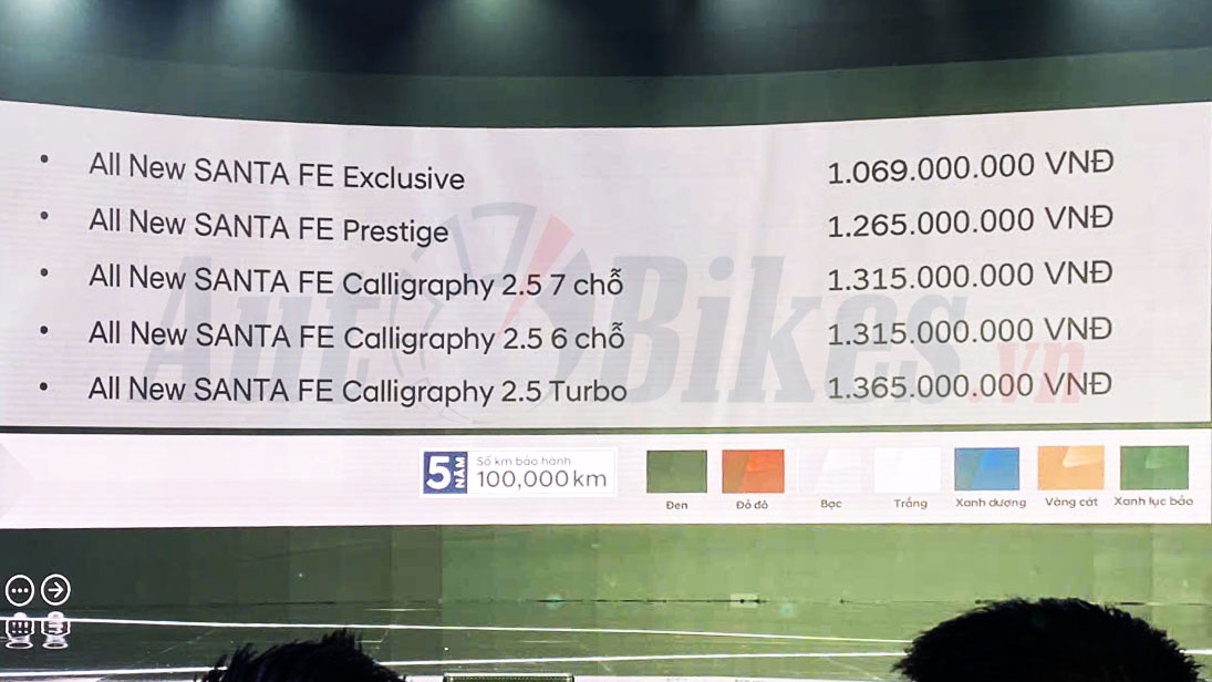 hyundai santa fe 2025 ra mat tai viet nam gia tu 1069 ty dong