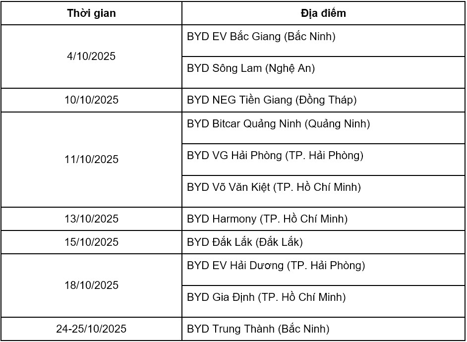BYD Việt Nam triển khai chuỗi sự kiện kiểm tra xe miễn phí và lái thử trên toàn quốc