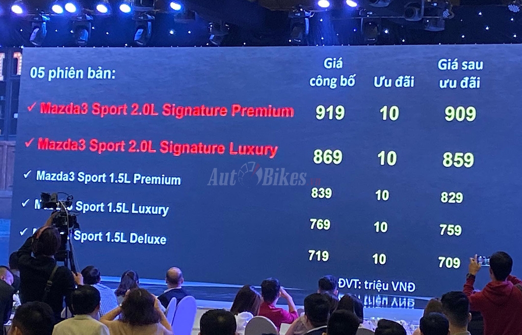 mazda3 2020 chot gia 719 trieu dong tai viet nam