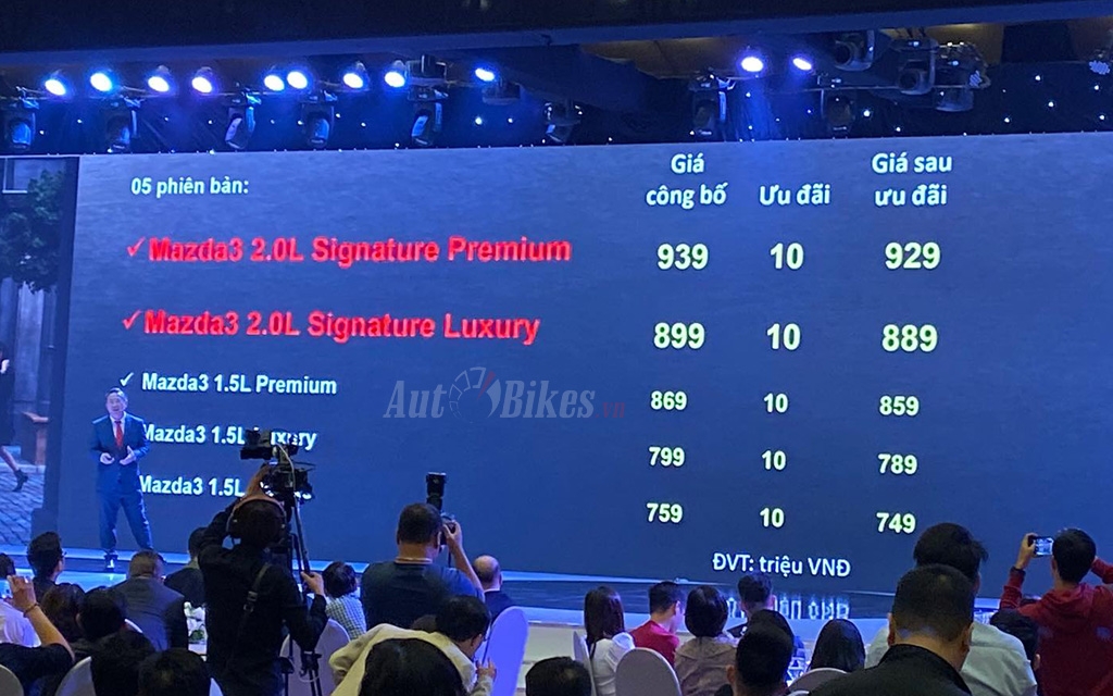 mazda3 2020 chot gia 719 trieu dong tai viet nam