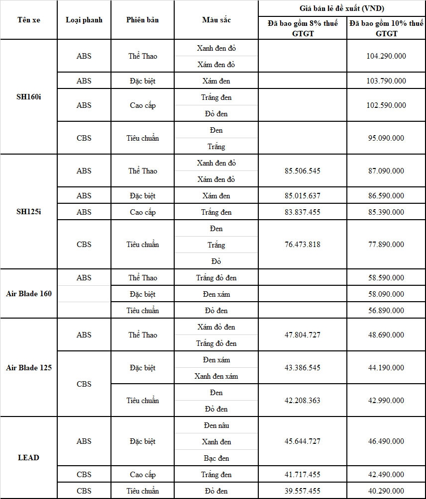 Honda Việt Nam ra mắt bộ ba SH, Air Blade và LEAD 2026