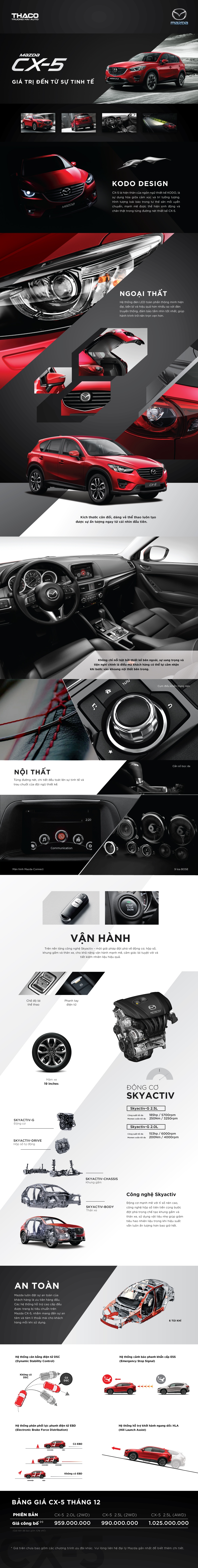 mazda cx 5 gia tri den tu su tinh te