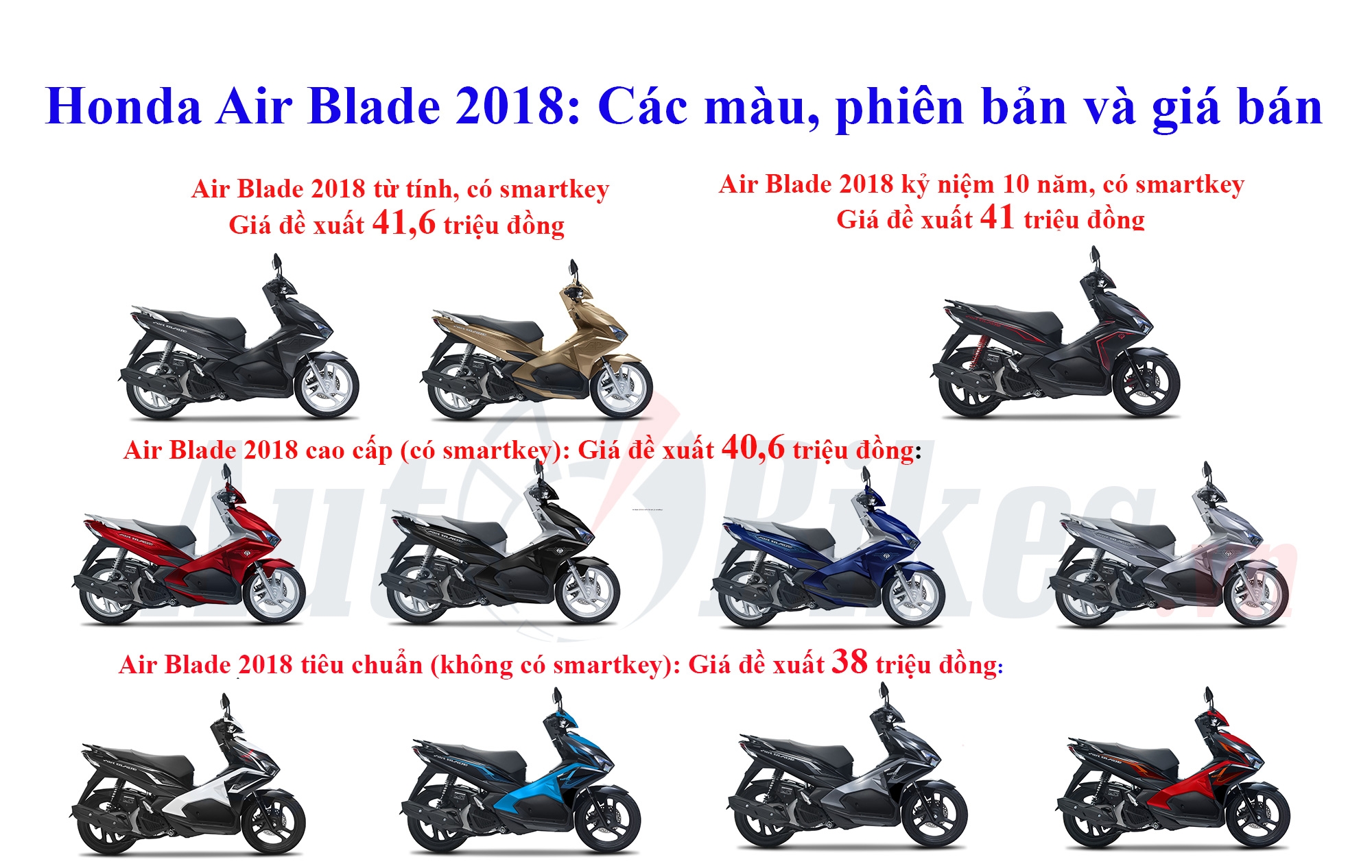 bang gia xe may honda ngay 16122017