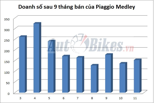 2 mau xe may vua ra mat da lay lat