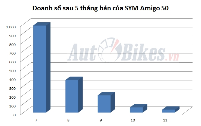 2 mau xe may vua ra mat da lay lat