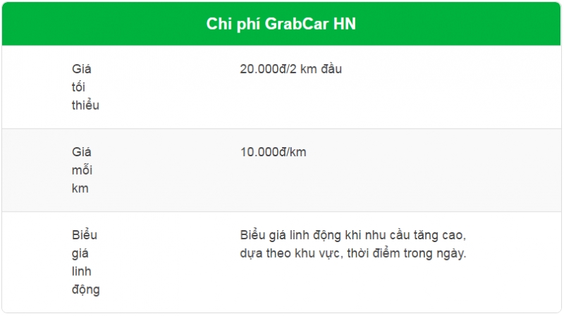di grabcar ha noi duoc giam 30000 dongchuyen