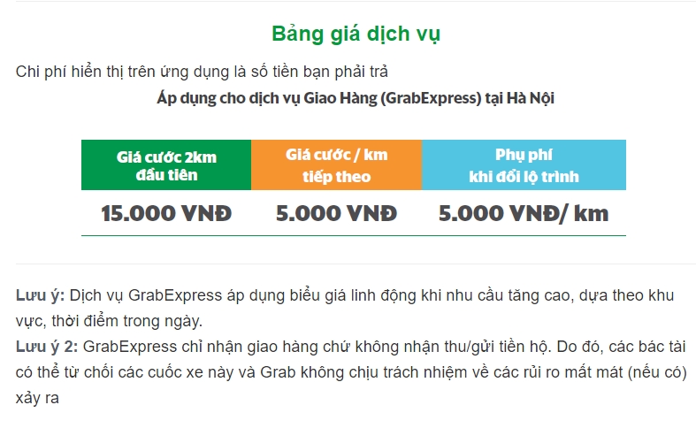 Dịch vụ giao hàng GrabExpress có mặt tại Hà Nội dich vu giao hang grabexpress co mat tai ha noi