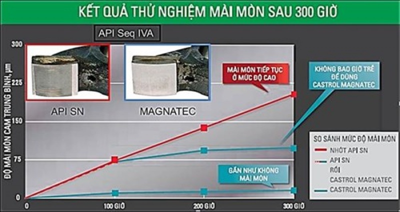 lua chon dau nhot o to phu hop cho xe cua ban