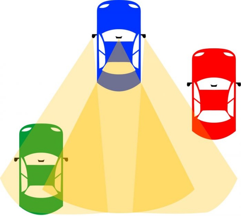 chinh guong dung cach de tranh diem mu