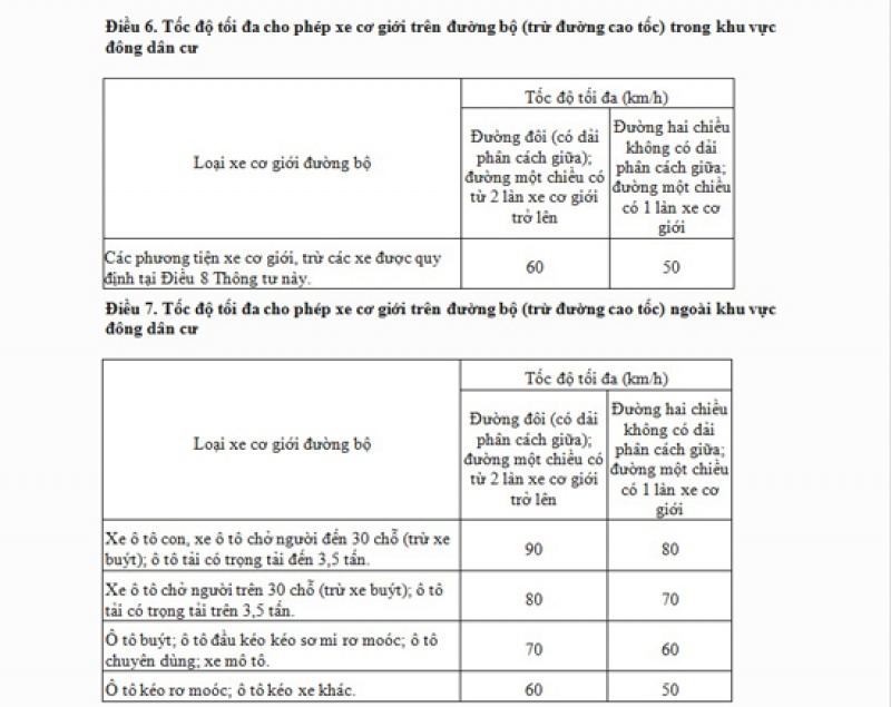 quy dinh ve toc do xe chay tai xe viet can nho 1083