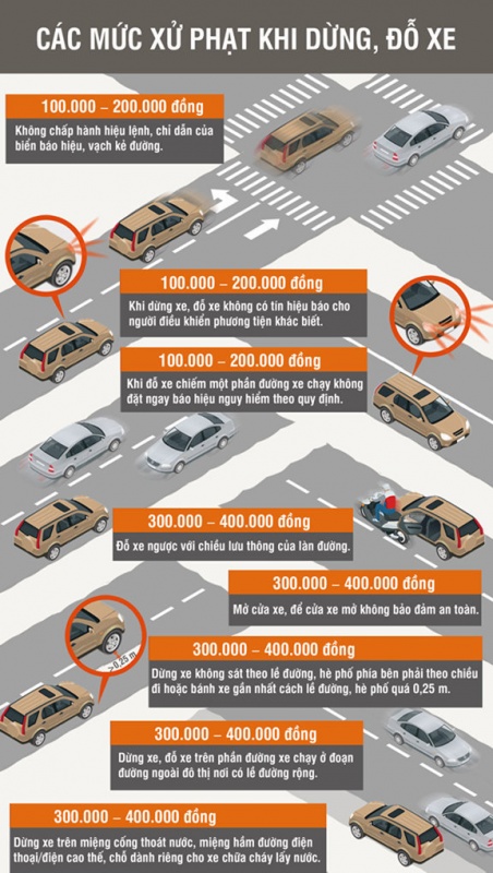 dung do xe sai quy dinh co the phat toi 6 trieu dong
