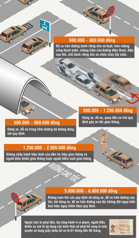 dung do xe sai quy dinh co the phat toi 6 trieu dong