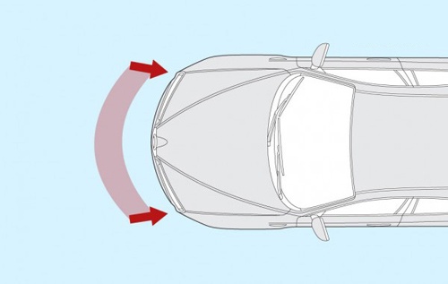 co che hoat dong cua tui khi tren o to