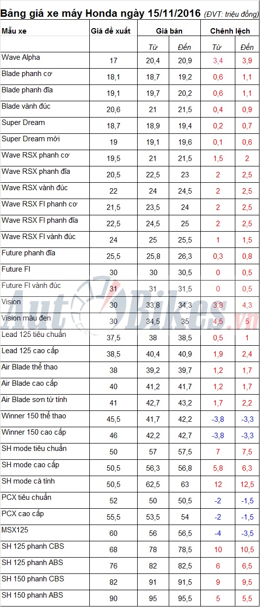 Honda ra Air Blade sơn đen mờ, giá đề xuất 40 triệu honda ra air blade son den mo gia de xuat 40 trieu