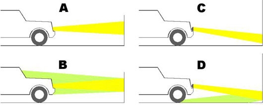 nhung dieu can biet khi su dung o to trong mua dong