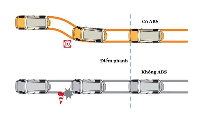 tim hieu ve cac he thong an toan tren o to