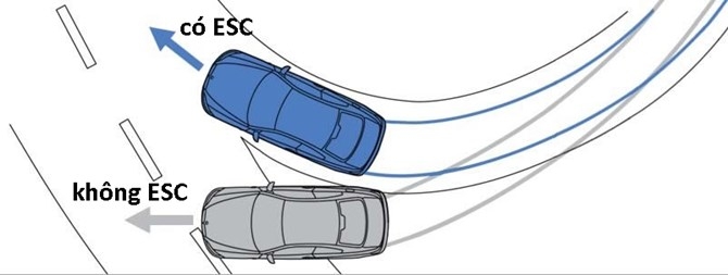 tim hieu ve cac he thong an toan tren o to