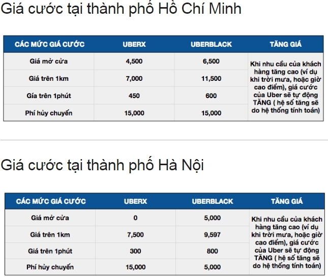 cuoc phi uber tang manh trong dem giao thua