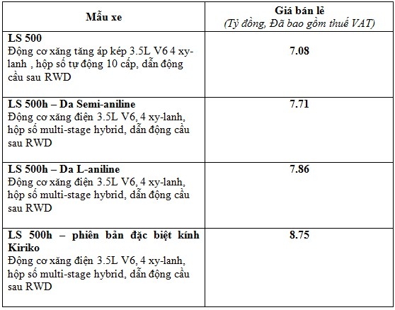 lexus ls 2019 gia tu 7 ty dong tai viet nam