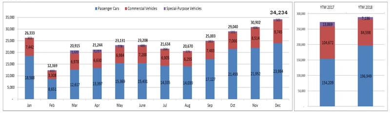 thi truong o to nam 2018 o to viet len dinh
