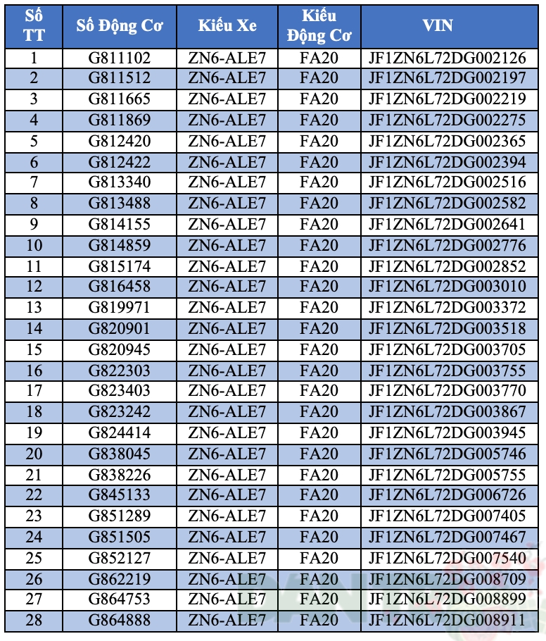 Toyota triệu hồi 28 xe FT-86 tại Việt Nam