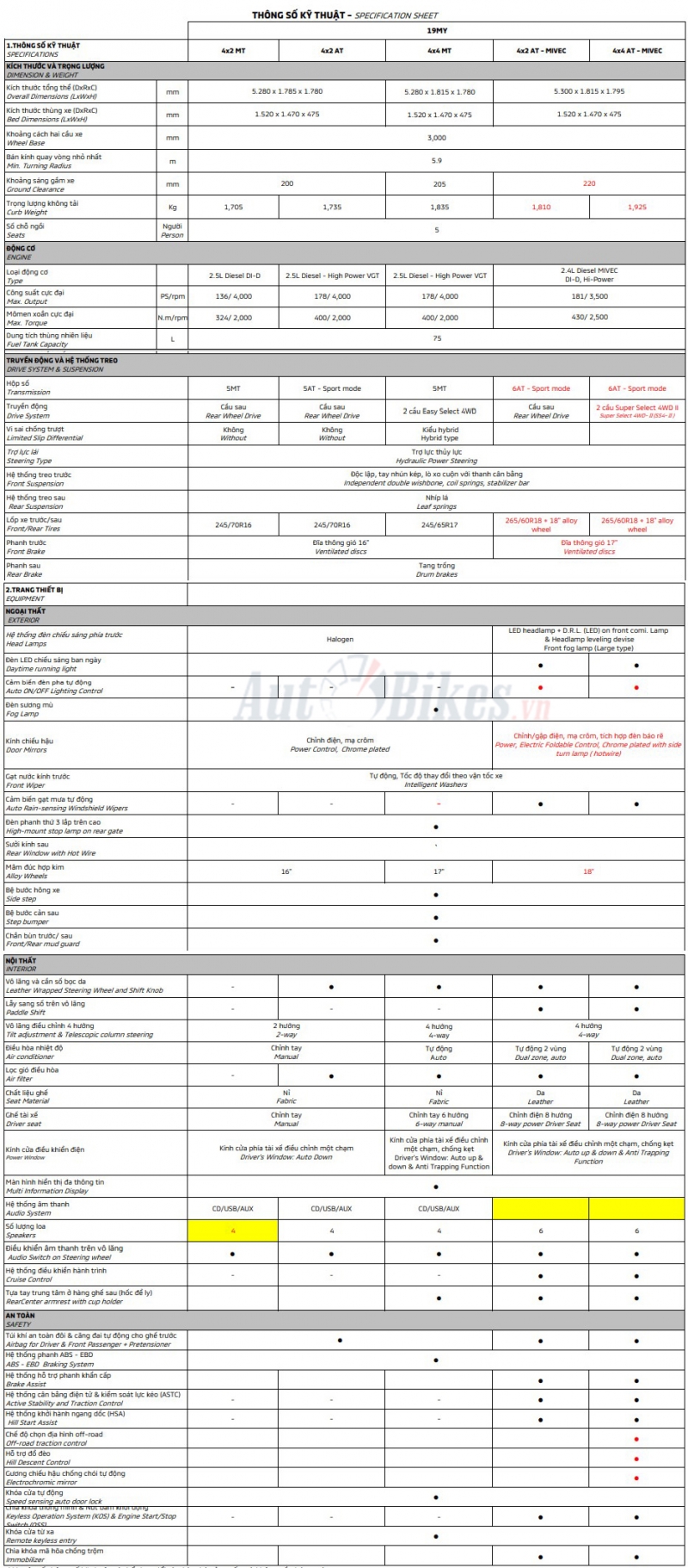 mitsubishi triton 2019 gia tu 730 trieu dong tai viet nam