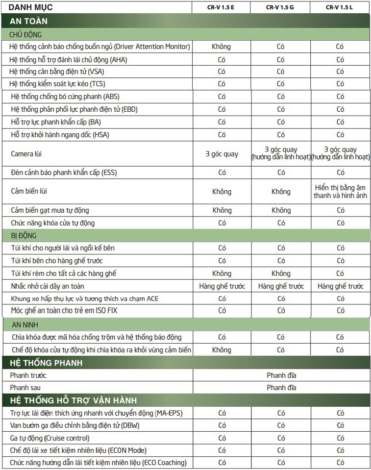chi tiet 3 phien ban 6 mau cua honda cr v 2019