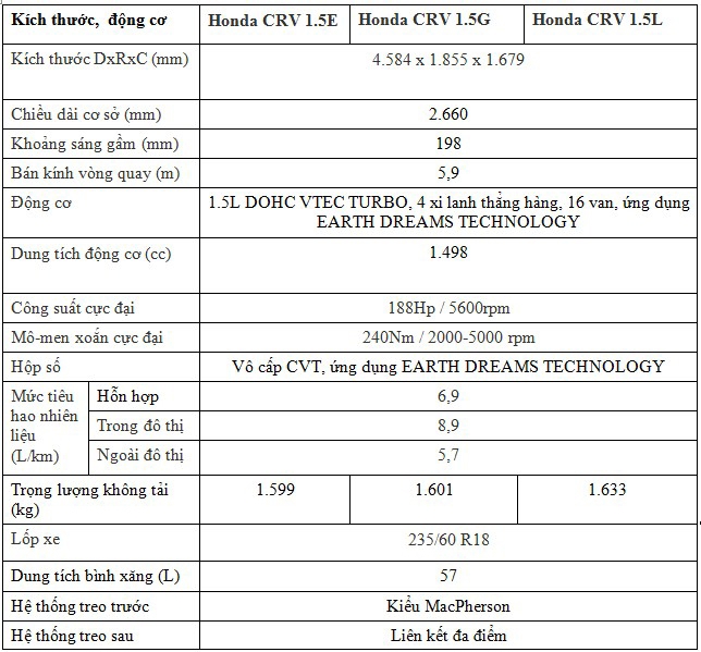 chi tiet 3 phien ban 6 mau cua honda cr v 2019