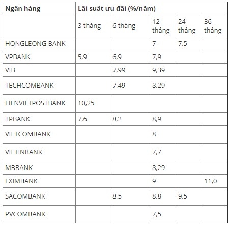 cach mua toyota vios 2019 voi 200 trieu dong