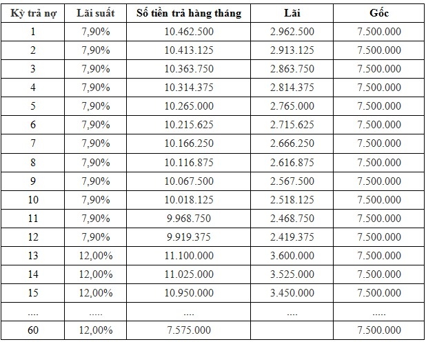 cach mua toyota vios 2019 voi 200 trieu dong