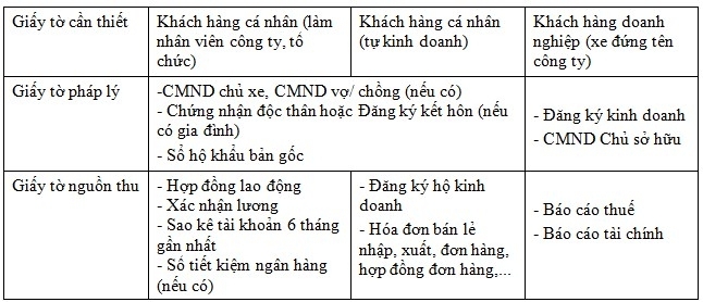 cach mua hyundai santa fe 2019 voi tu 270 trieu dong