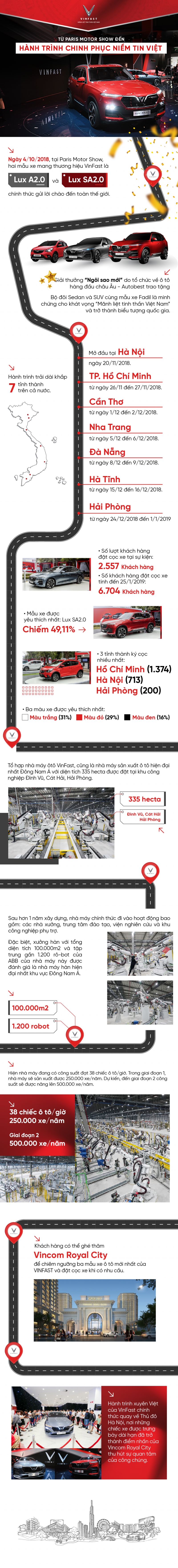 Lux SA2.0- mẫu ô tô VinFast bán chạy nhất Việt Nam lux sa20 mau o to vinfast ban chay nhat viet nam