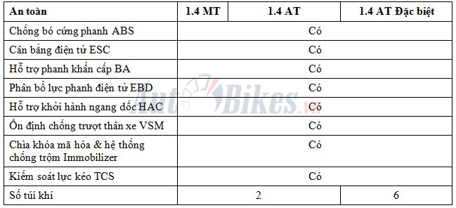 chi tiet 3 phien ban 4 mau cua hyundai accent 2019