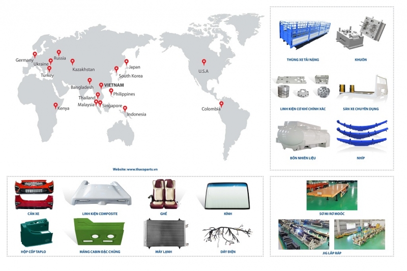 THACO muốn xuất khẩu hơn 15 triệu USD linh kiện năm 2019 thaco dat muc tieu xuat khau hon 15 trieu usd linh kien trong nam 2019