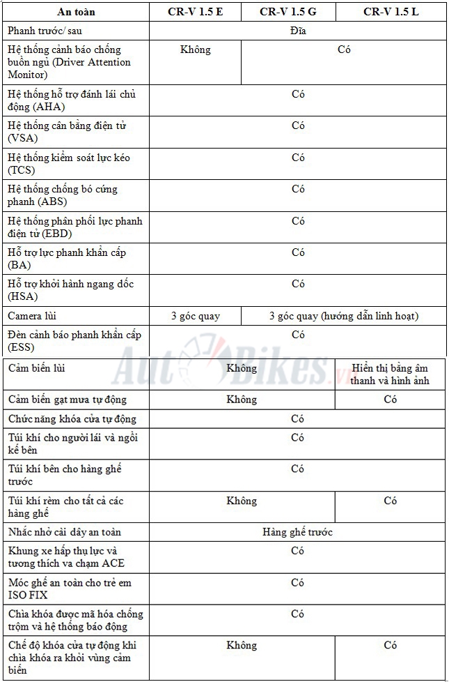 honda cr v uu dai lon canh tranh mazda cx 5