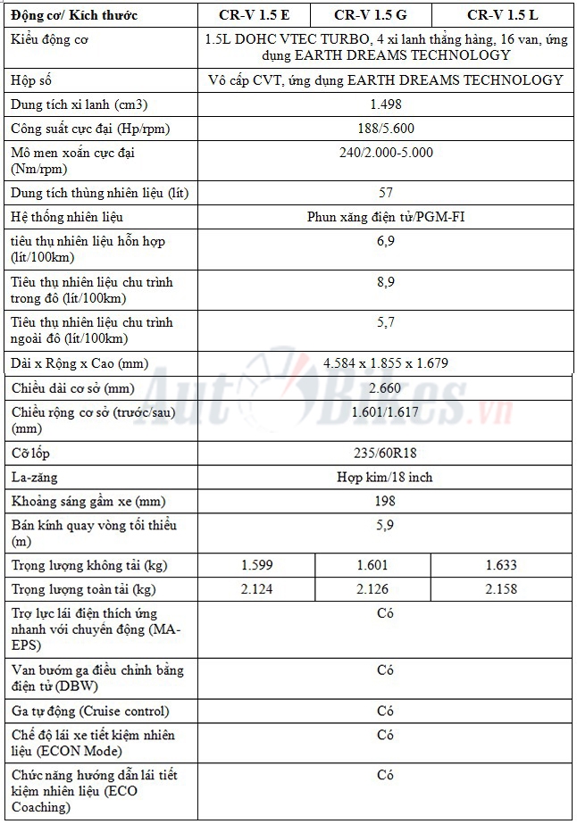 honda cr v uu dai lon canh tranh mazda cx 5
