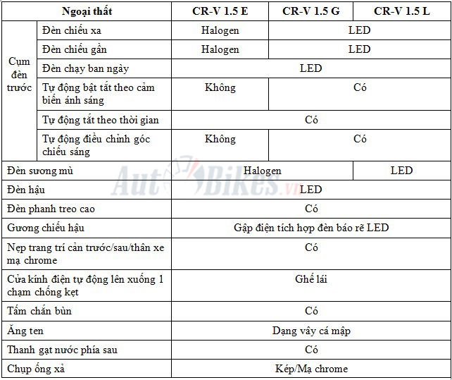 honda cr v uu dai lon canh tranh mazda cx 5