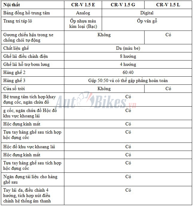 honda cr v uu dai lon canh tranh mazda cx 5