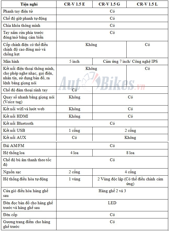 honda cr v uu dai lon canh tranh mazda cx 5