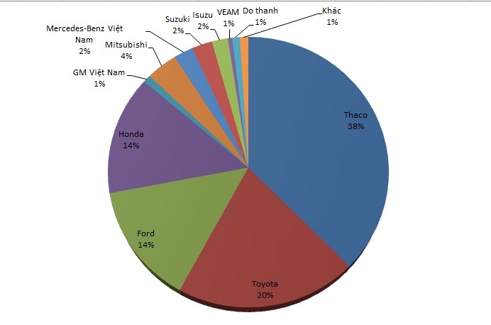 Tháng 2/2019, xe nhập khẩu áp đảo xe lắp ráp Tháng 2/2019, xe nhập khẩu áp đảo xe lắp ráp