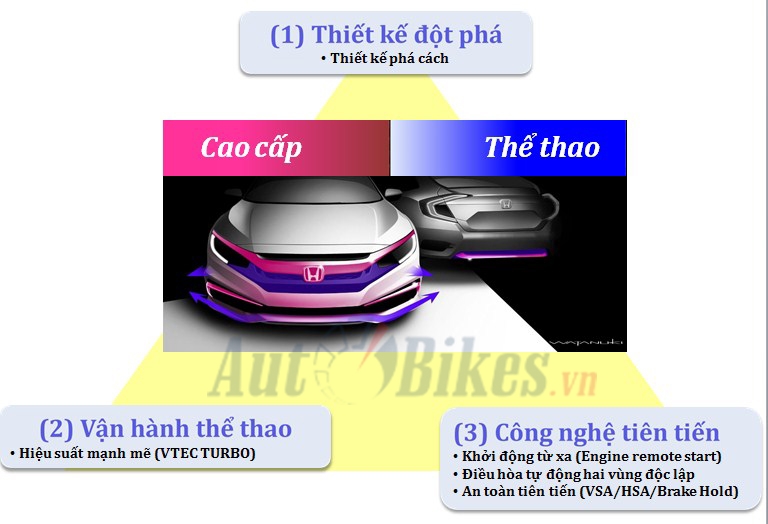 honda civic 2019 cai tien hay cai lui