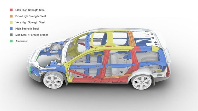 Vì sao phần vỏ ngoài của ô tô dễ bị biến dạng khi có va chạm? vi sao phan vo ngoai cua o to de bi bien dang khi co va cham