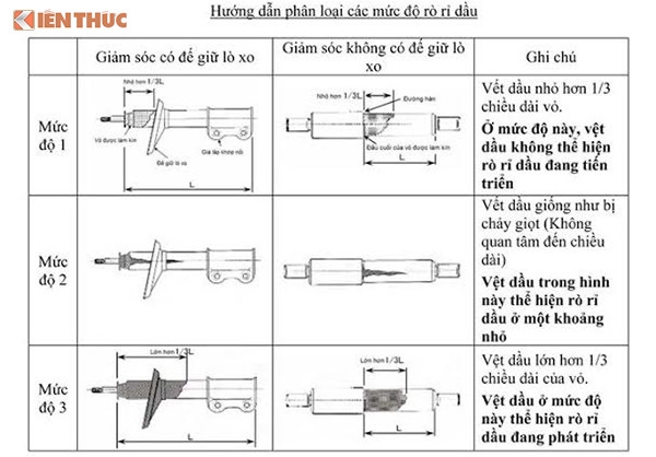 Sau lỗi bơm xăng, Mitsubishi Xpander tại Việt Nam bị tố chảy dầu