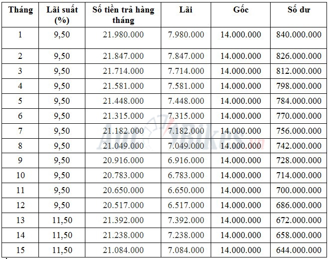 cach mua peugeot 3008 voi tu 398 trieu dong