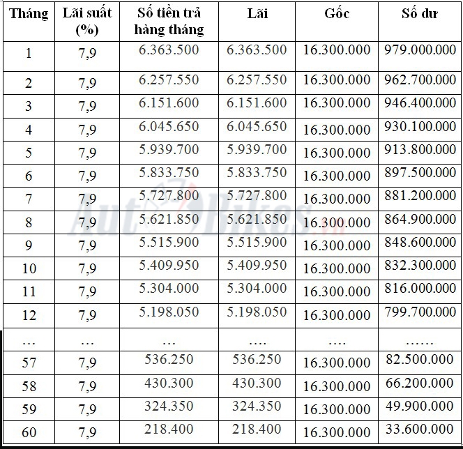 cach mua peugeot 5008 voi tu 388 trieu dong