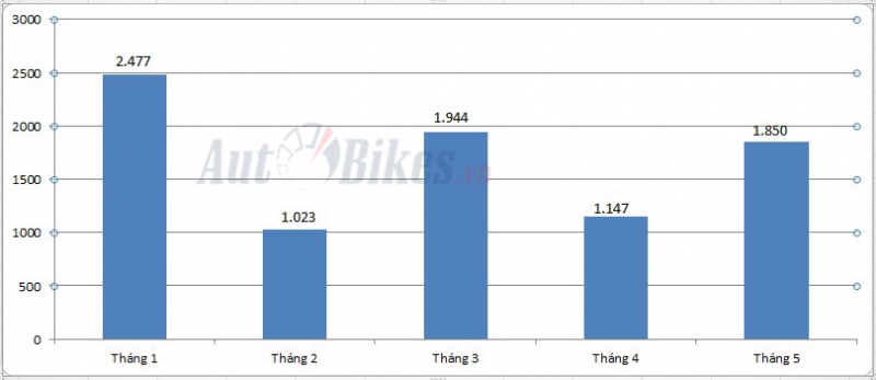 xe ban tai ford ranger mot minh can team