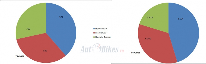 xe cuv thang 6 tam ma tranh hung