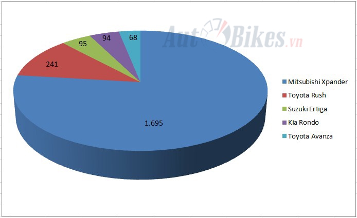 mitsubishi xpander doc co cau bai