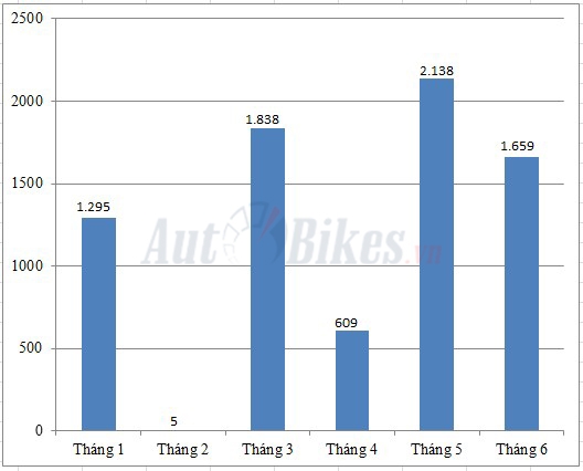 mitsubishi xpander doc co cau bai